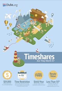 timeshares infographic - timeshares infographic - timeshares infographic - timeshares infographic - timeshare